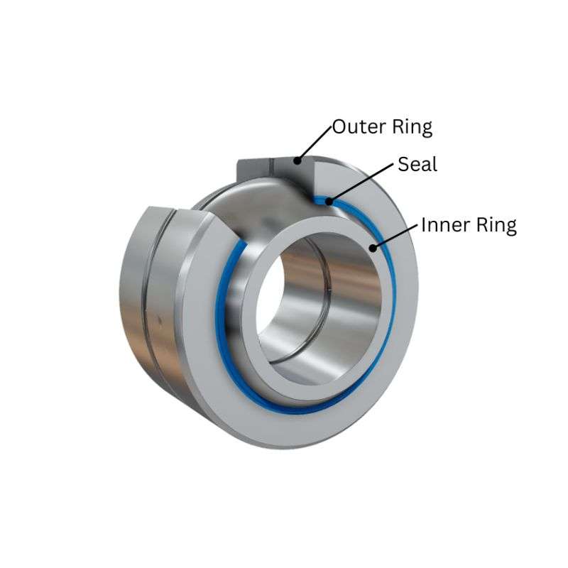 Plain bearings,Spherical plain bearings